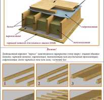 Как сделать перекрытие в деревянном доме