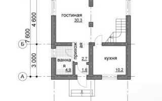 Как сделать разбивку под фундамент